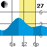 Cape Chunu tide chart for Saturday, December 27, 2025