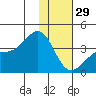 Cape Chunu tide chart for Monday, December 29, 2025