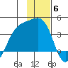 Cape Chunu tide chart for Saturday, December 6, 2025