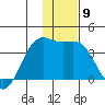 Cape Chunu tide chart for Tuesday, December 9, 2025