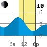 Cape Chunu tide chart for Saturday, January 10, 2026