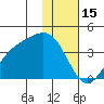 Cape Chunu tide chart for Thursday, January 15, 2026