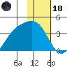 Cape Chunu tide chart for Sunday, January 18, 2026