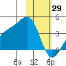 Cape Chunu tide chart for Thursday, January 29, 2026