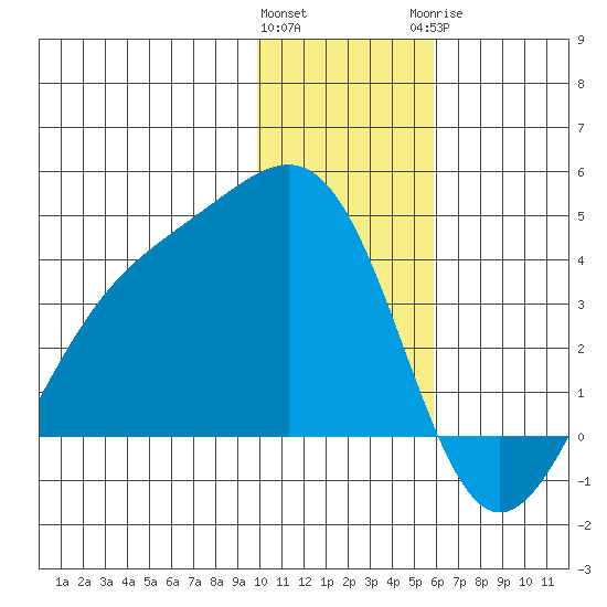 Cape Chunu tide chart for Friday, January 2, 2026
