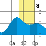 Cape Chunu tide chart for Thursday, January 8, 2026