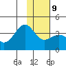 Cape Chunu tide chart for Friday, January 9, 2026