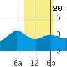 Cape Chunu tide chart for Friday, February 20, 2026