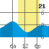 Cape Chunu tide chart for Saturday, February 21, 2026