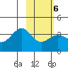 Cape Chunu tide chart for Friday, February 6, 2026