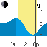 Cape Chunu tide chart for Monday, February 9, 2026
