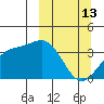 Cape Chunu tide chart for Friday, March 13, 2026