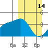 Cape Chunu tide chart for Saturday, March 14, 2026