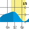 Cape Chunu tide chart for Sunday, March 15, 2026