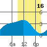 Cape Chunu tide chart for Monday, March 16, 2026