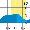 Cape Chunu tide chart for Tuesday, March 17, 2026