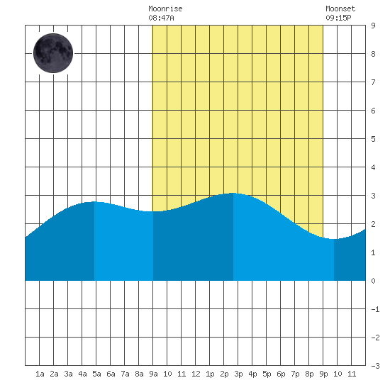 Cape Chunu tide chart for Wednesday, March 18, 2026