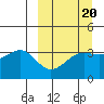Cape Chunu tide chart for Friday, March 20, 2026