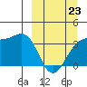 Cape Chunu tide chart for Monday, March 23, 2026