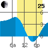 Cape Chunu tide chart for Wednesday, March 25, 2026