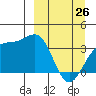 Cape Chunu tide chart for Thursday, March 26, 2026