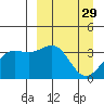 Cape Chunu tide chart for Sunday, March 29, 2026