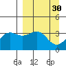 Cape Chunu tide chart for Monday, March 30, 2026