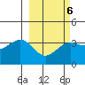 Cape Chunu tide chart for Friday, March 6, 2026