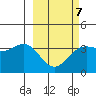 Cape Chunu tide chart for Saturday, March 7, 2026