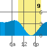 Cape Chunu tide chart for Monday, March 9, 2026