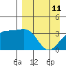 Cape Chunu tide chart for Saturday, April 11, 2026