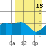 Cape Chunu tide chart for Monday, April 13, 2026