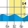 Cape Chunu tide chart for Tuesday, April 14, 2026