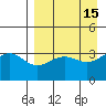 Cape Chunu tide chart for Wednesday, April 15, 2026