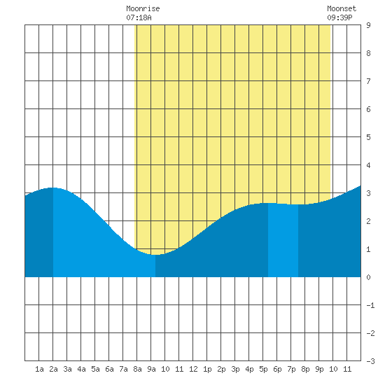Cape Chunu tide chart for Thursday, April 16, 2026