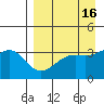 Cape Chunu tide chart for Thursday, April 16, 2026