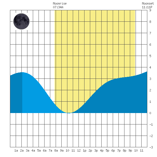 Cape Chunu tide chart for Friday, April 17, 2026