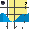 Cape Chunu tide chart for Friday, April 17, 2026