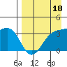 Cape Chunu tide chart for Saturday, April 18, 2026