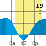 Cape Chunu tide chart for Sunday, April 19, 2026