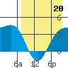 Cape Chunu tide chart for Monday, April 20, 2026