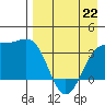 Cape Chunu tide chart for Wednesday, April 22, 2026