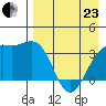 Cape Chunu tide chart for Thursday, April 23, 2026