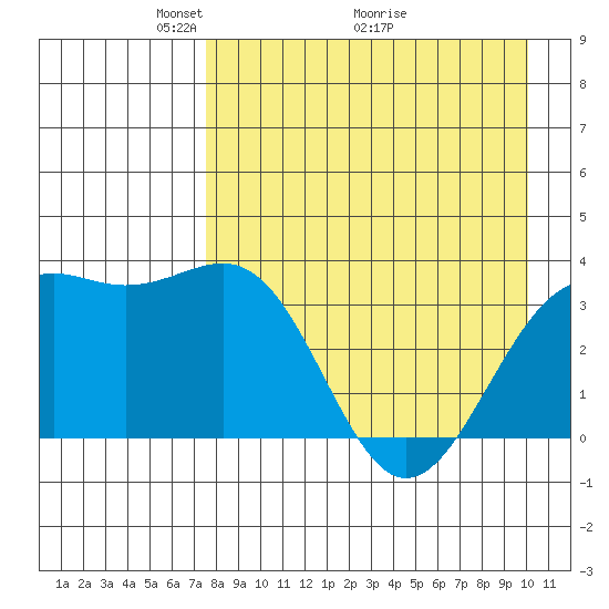 Cape Chunu tide chart for Friday, April 24, 2026