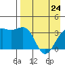 Cape Chunu tide chart for Friday, April 24, 2026