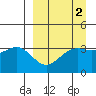 Cape Chunu tide chart for Thursday, April 2, 2026