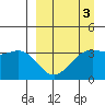 Cape Chunu tide chart for Friday, April 3, 2026
