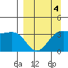 Cape Chunu tide chart for Saturday, April 4, 2026