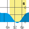 Cape Chunu tide chart for Monday, April 6, 2026