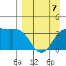 Cape Chunu tide chart for Tuesday, April 7, 2026